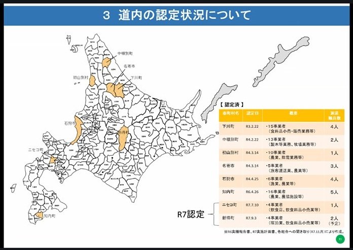 北海道地域運営ラボ＜定期ミーティング＞#8　ご案内　※終了しました