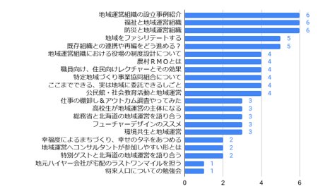 北海道地域運営ラボ＜定期ミーティング＞#1　ご案内　※終了しました